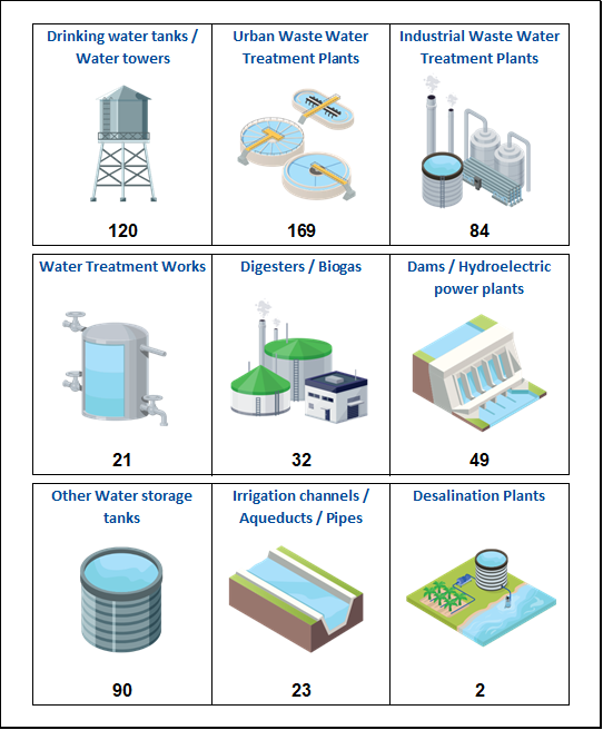 9_Types_2023