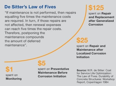 Article motive de sitters law of fives