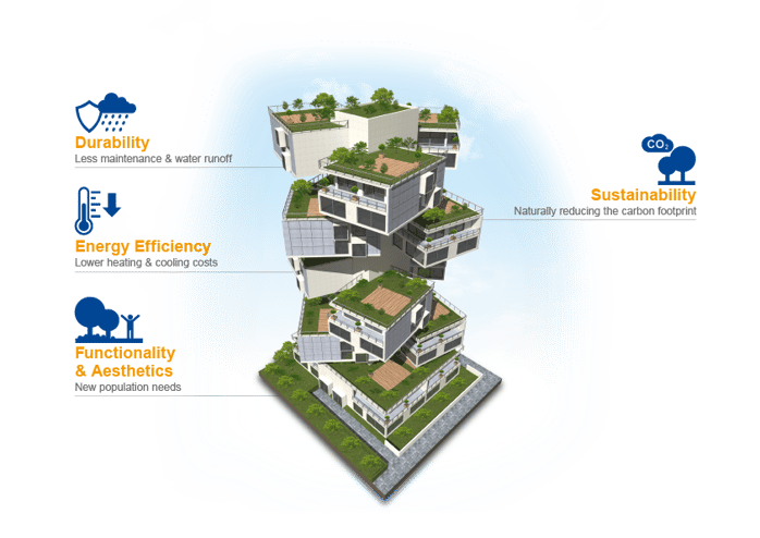 Main benefits of Green Roofs infographic