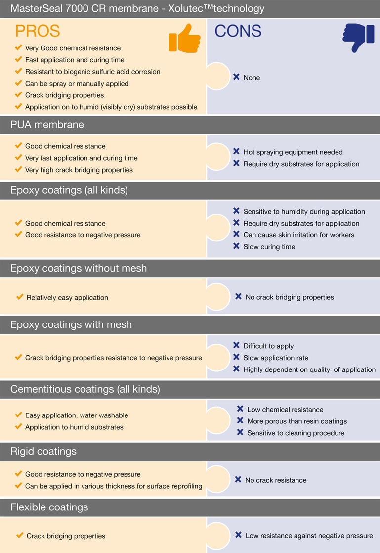 Pros and cons table 2