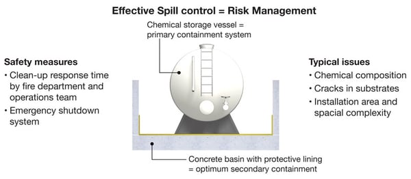 SecondaryContainment_EffectiveSpillControl ok