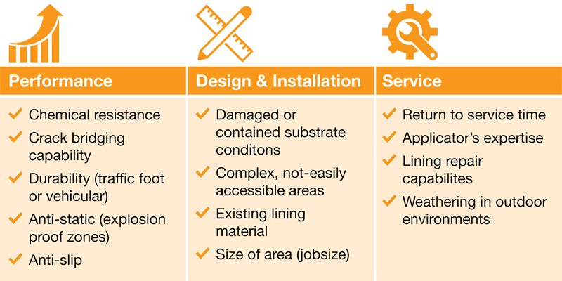 SecondaryContaintment_PerformanceDesignService