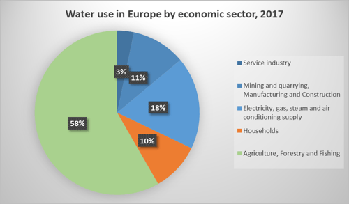 Water_use_Europe
