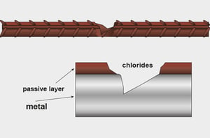 cracked-rebar