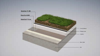 SYS_M860_GREEN-ROOF-1