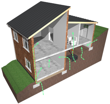 Waterproofing for radon gas penetration