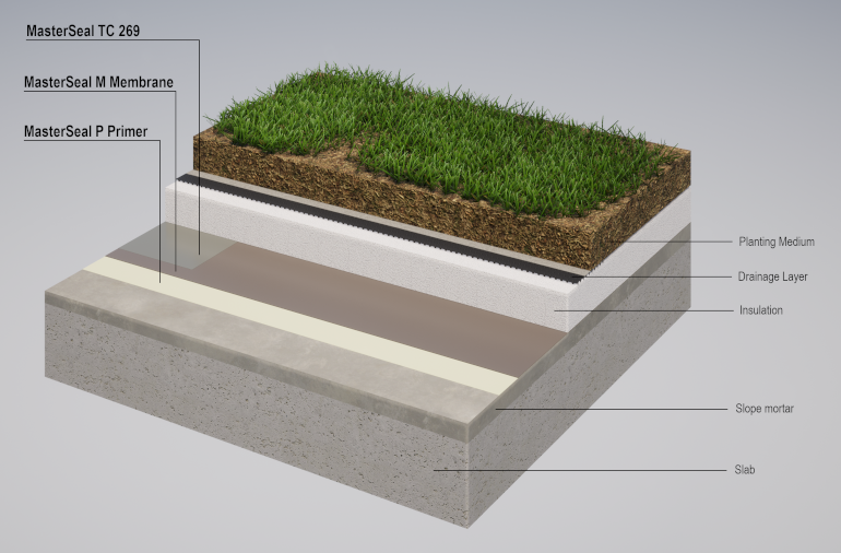 MasterSeal Roof – Seamless liquid waterproofing membranes systems